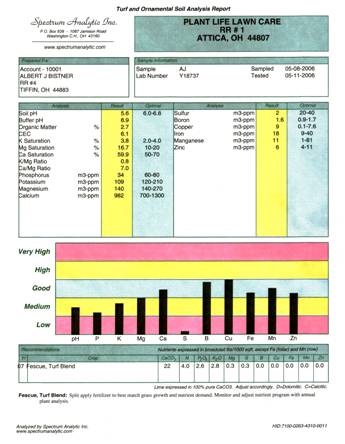 sample lawn and garden